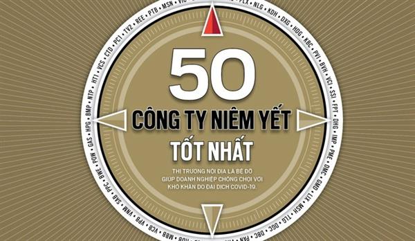 BIWASE tiếp tục được FORBES Việt Nam bầu chọn là một trong “50 CÔNG TY NIÊM YẾT TỐT NHẤT NĂM 2020”